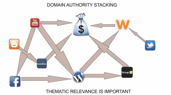 Domain Authority Stack - Image 3